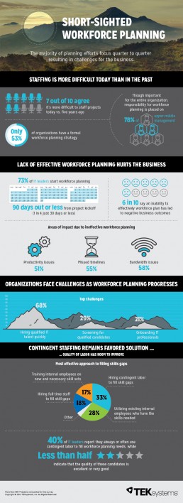 workforce-planning-infographic